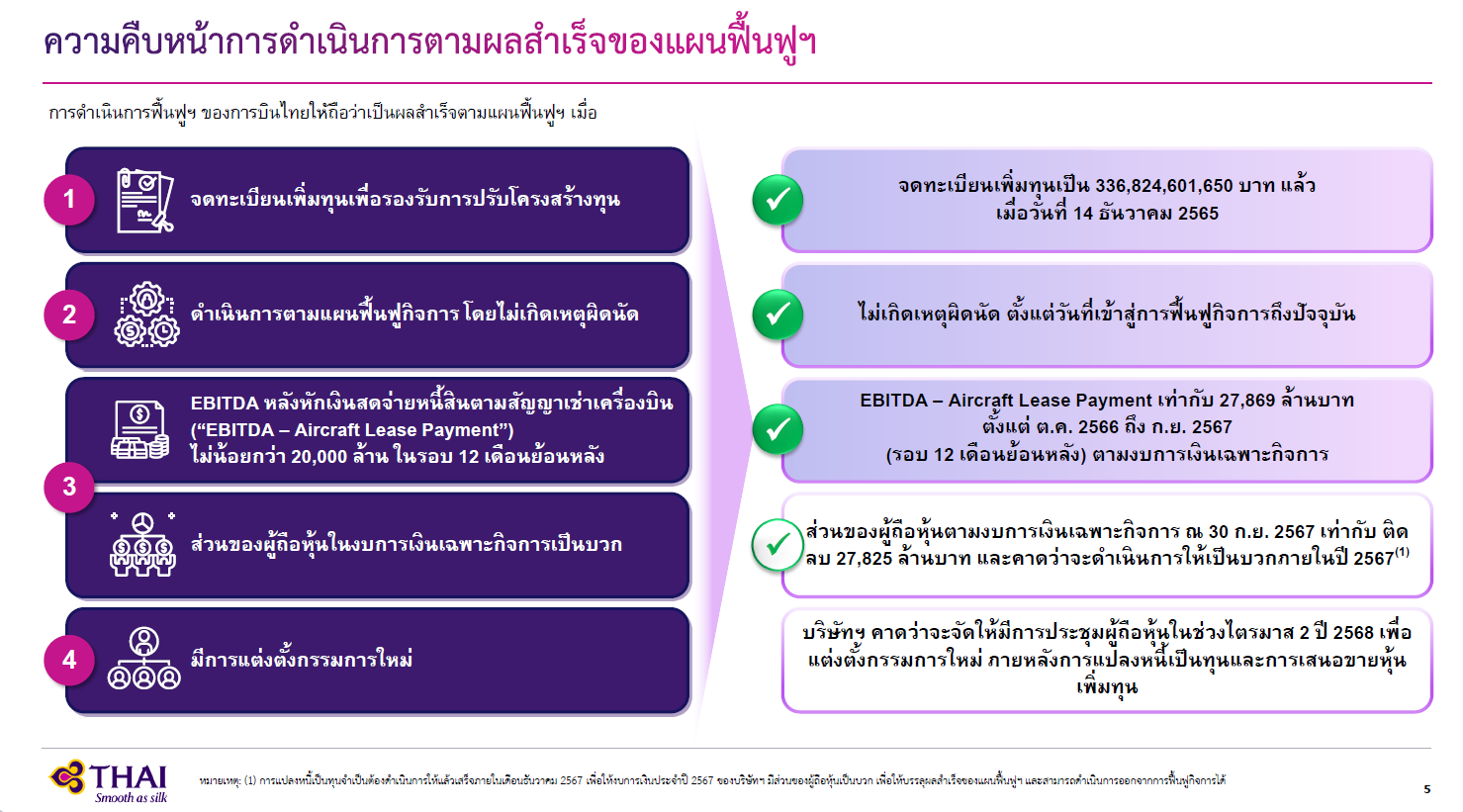 ความคืบหน้าการดำเนินการตามผลสำเร็จของแผนฟื้นฟูฯ ของการบินไทย