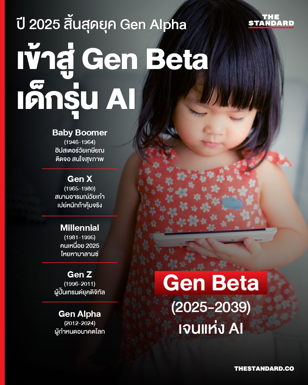 ปี 2025 สิ้นสุดยุค Gen Alpha เข้าสู่ Gen Beta เด็กรุ่น AI