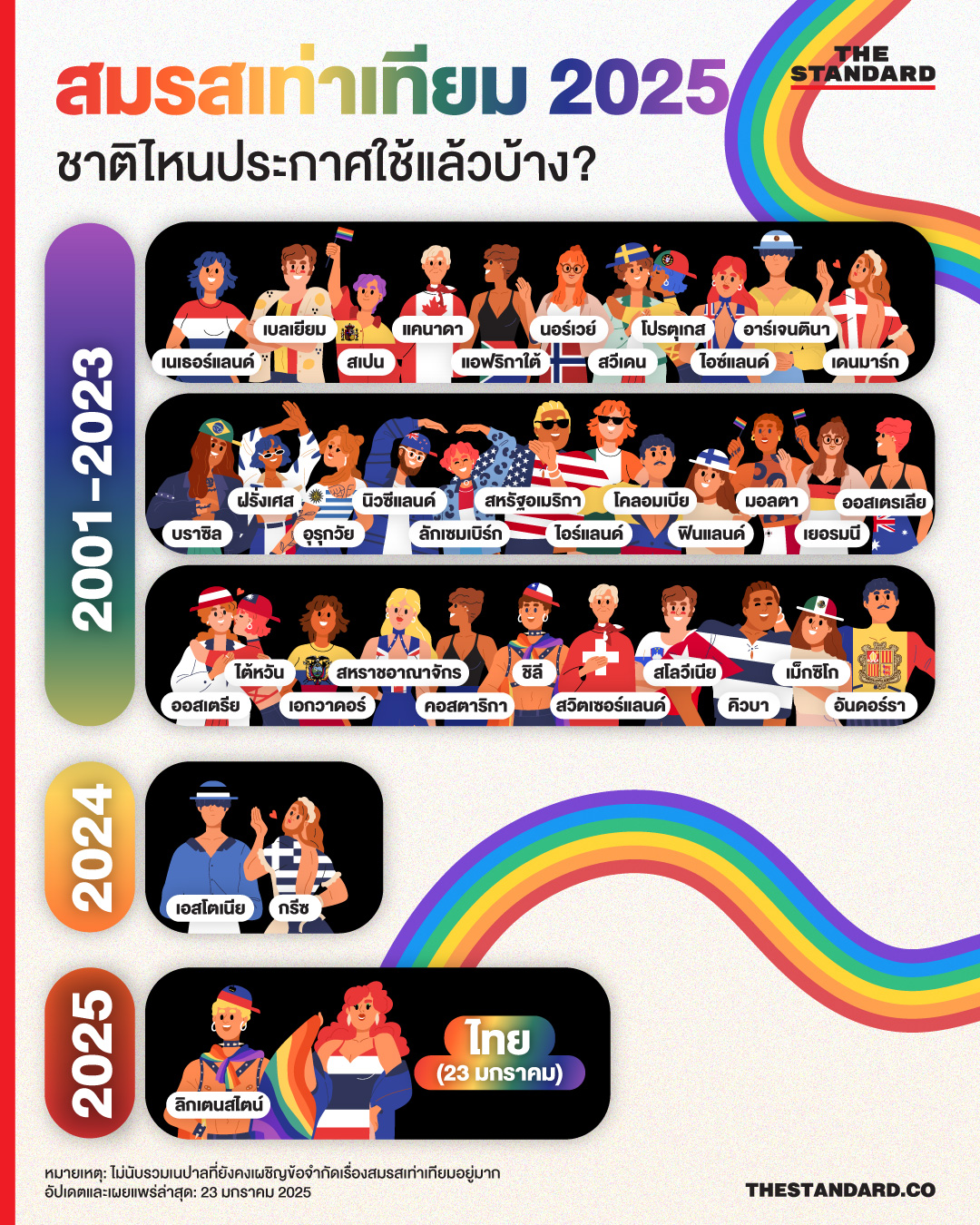 สมรสเท่าเทียม ปี 2025 ชาติไหนประกาศใช้แล้วบ้าง