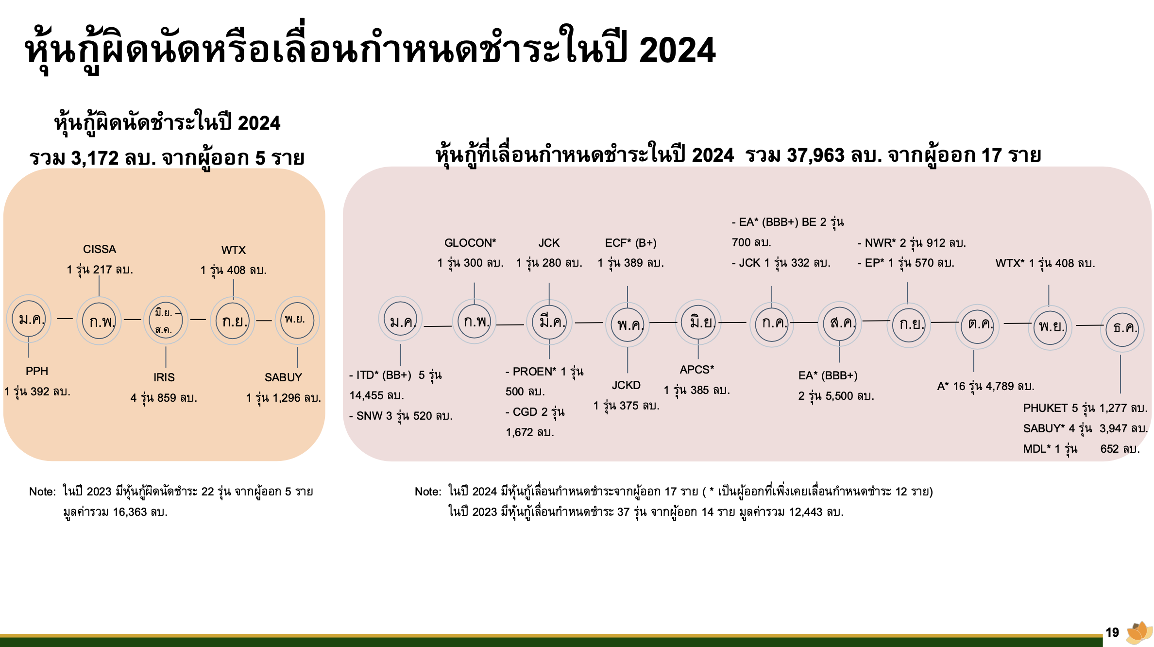 หุ้นกู้