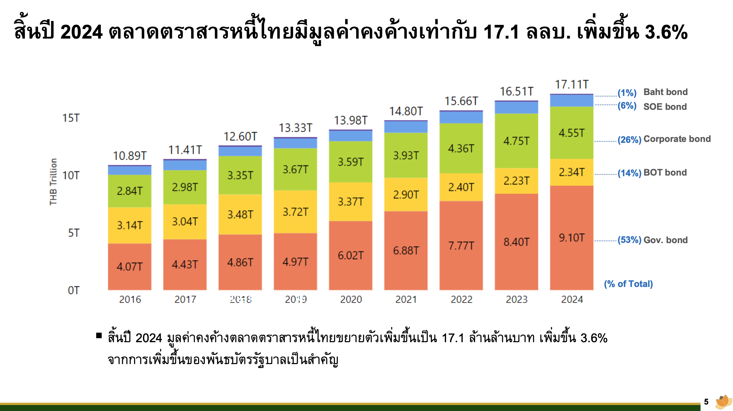 หุ้นกู้