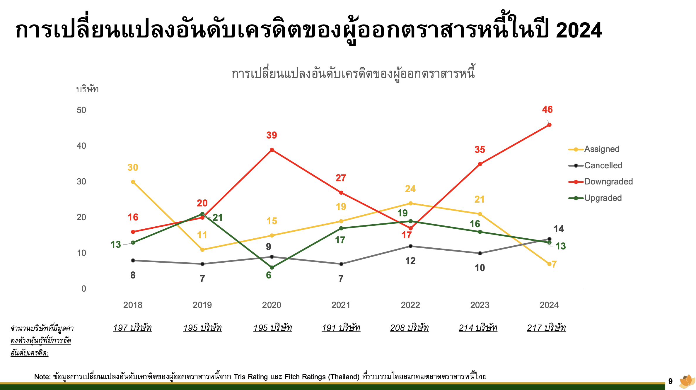 หุ้นกู้