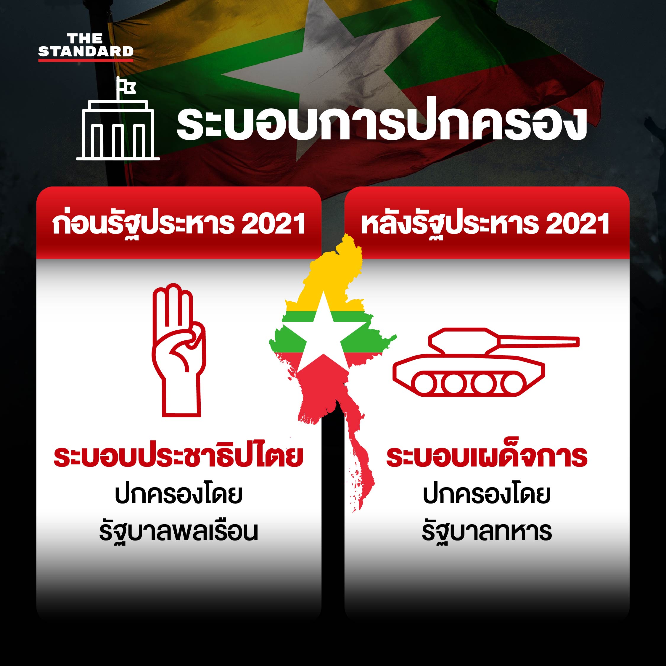 ฉายภาพ 4 ปี เมียนมา ก่อนและหลังรัฐประหาร 2021 