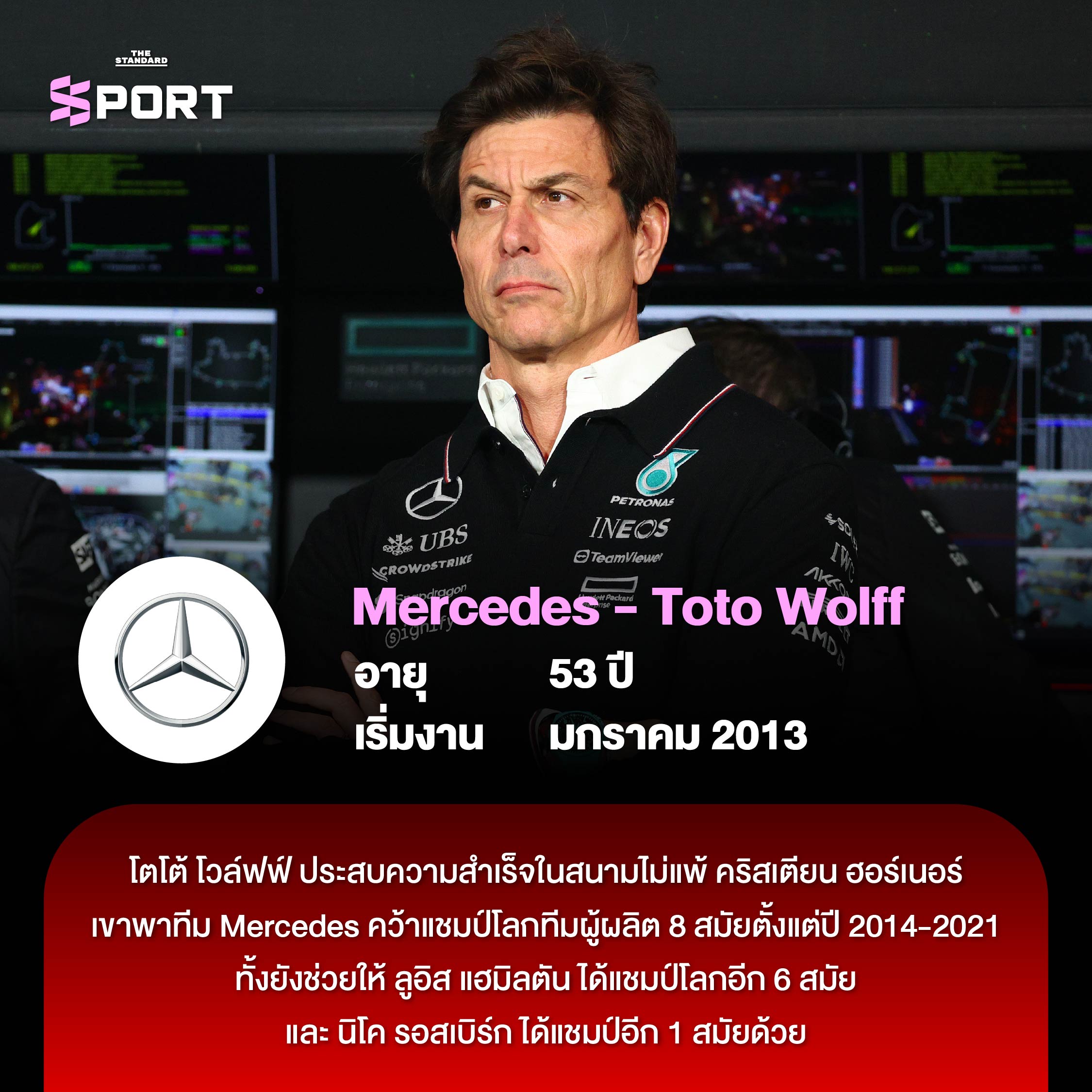 Mercedes - Toto Wolff 