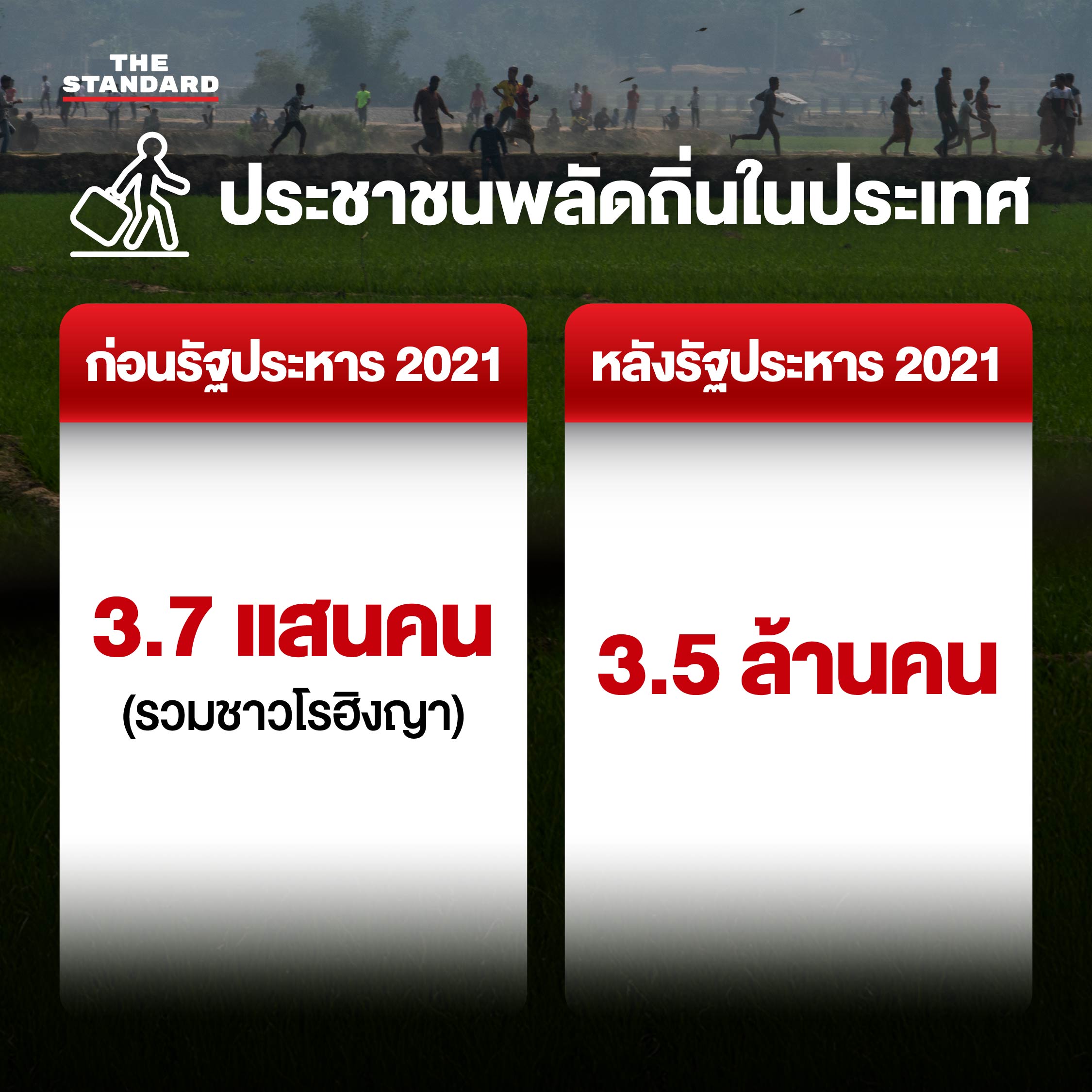 ฉายภาพ 4 ปี เมียนมา ก่อนและหลังรัฐประหาร 2021 