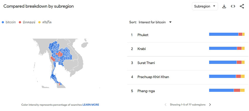 Binance TH