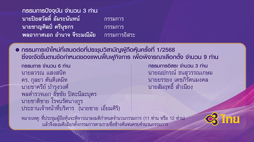 รายชื่อบอร์ดใหม่ บมจ.การบินไทย