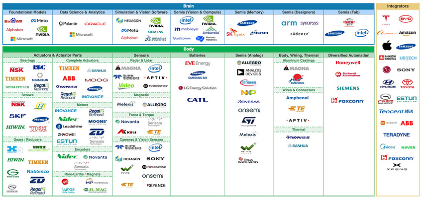 Morgan Stanley Research