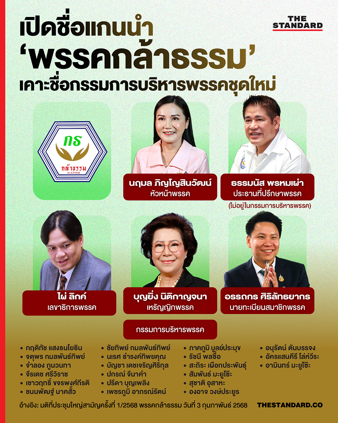 ที่ประชุมใหญ่พรรคกล้าธรรม