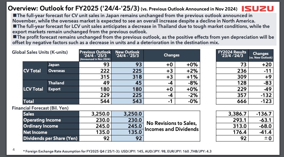 outlook ISUZU