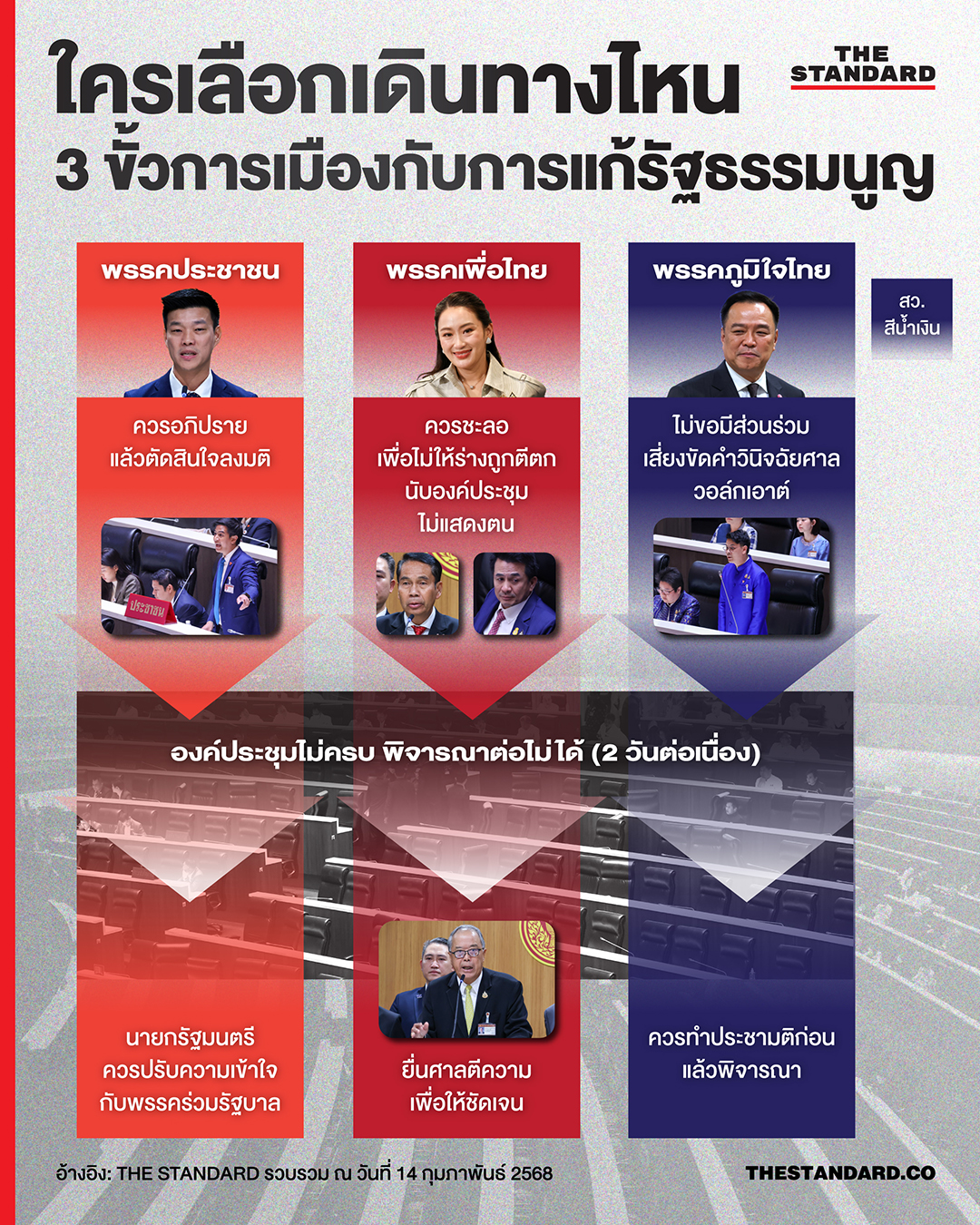 ใครเลือกเดินทางไหน 3 ขั้วการเมืองกับการแก้รัฐธรรมนูญ