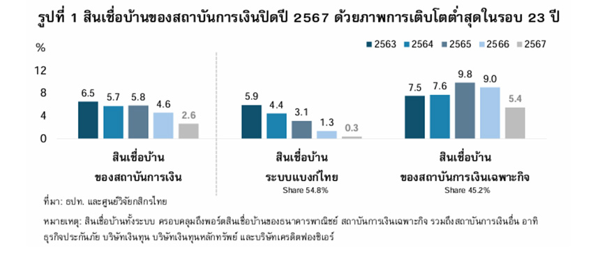 สินเชื่อบ้าน สถาบันการเงิน 2567