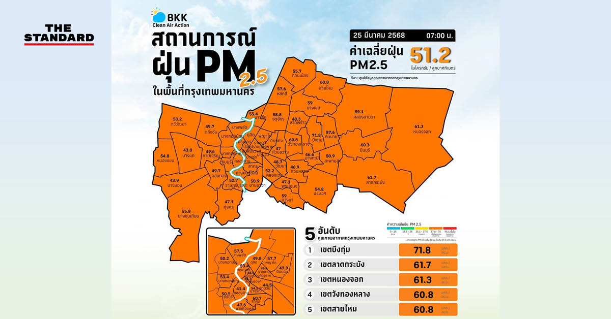 สถานการณ์ฝุ่น PM2.5 กรุงเทพมหานคร ที่พบเกินมาตรฐานในระดับสีส้ม มีผลกระทบต่อสุขภาพ 69 พื้นที่