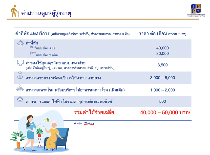 ค่าสถานดูแลผู้สูงอายุ