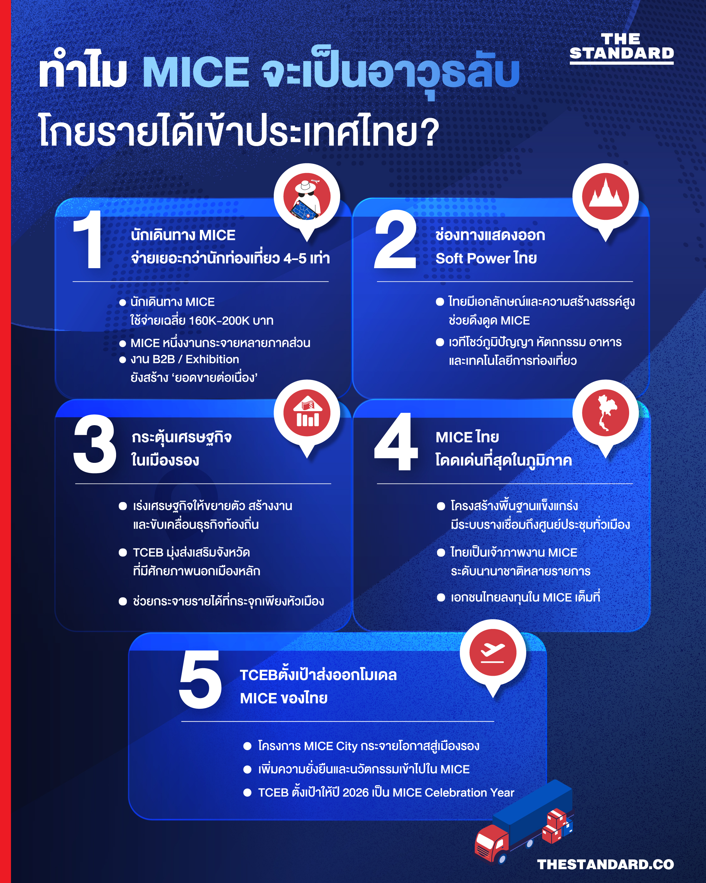 mice อาวุธลับ