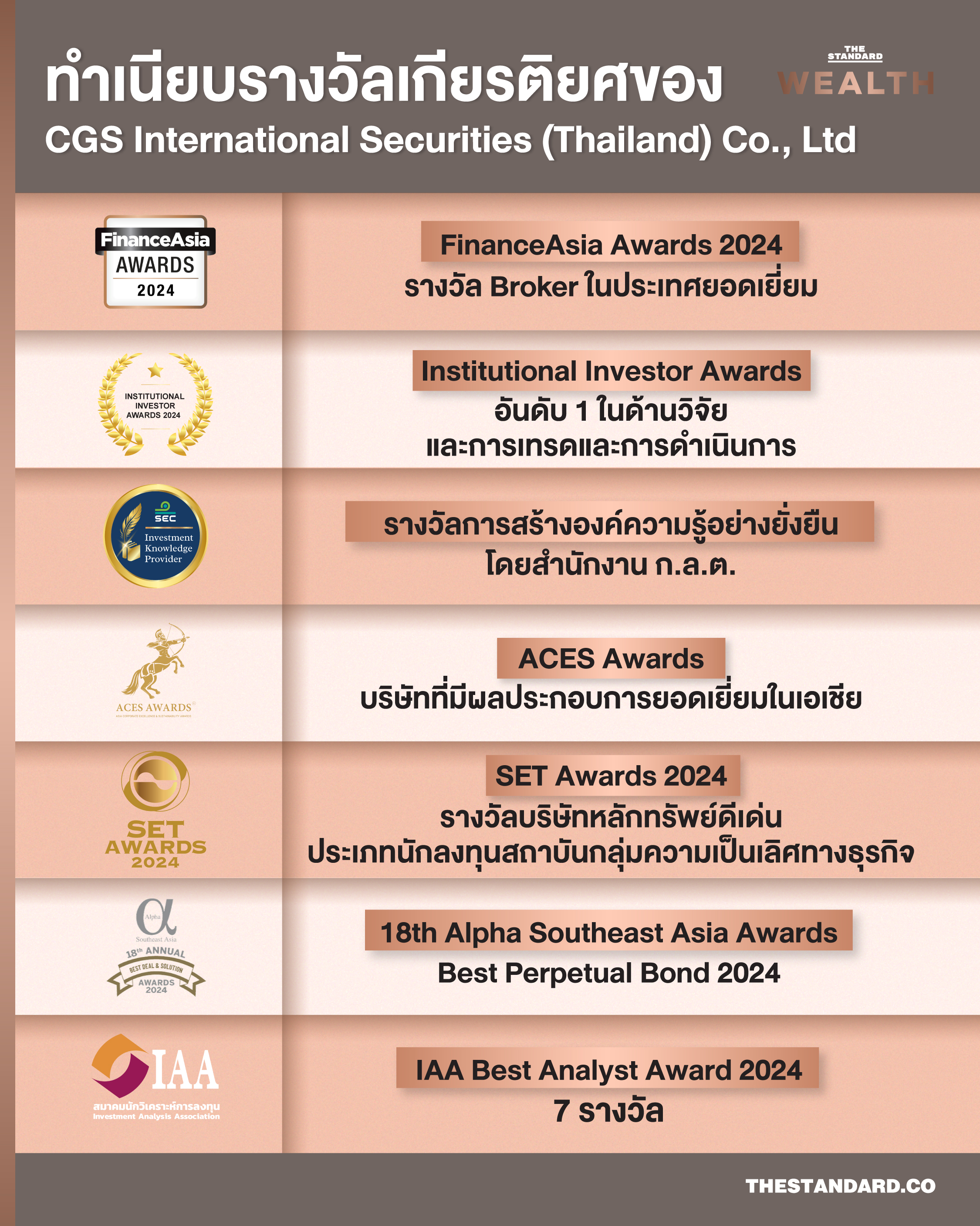 คว้าโอกาสกับผู้เชี่ยวชาญหุ้นจีน CGS International (Thailand)