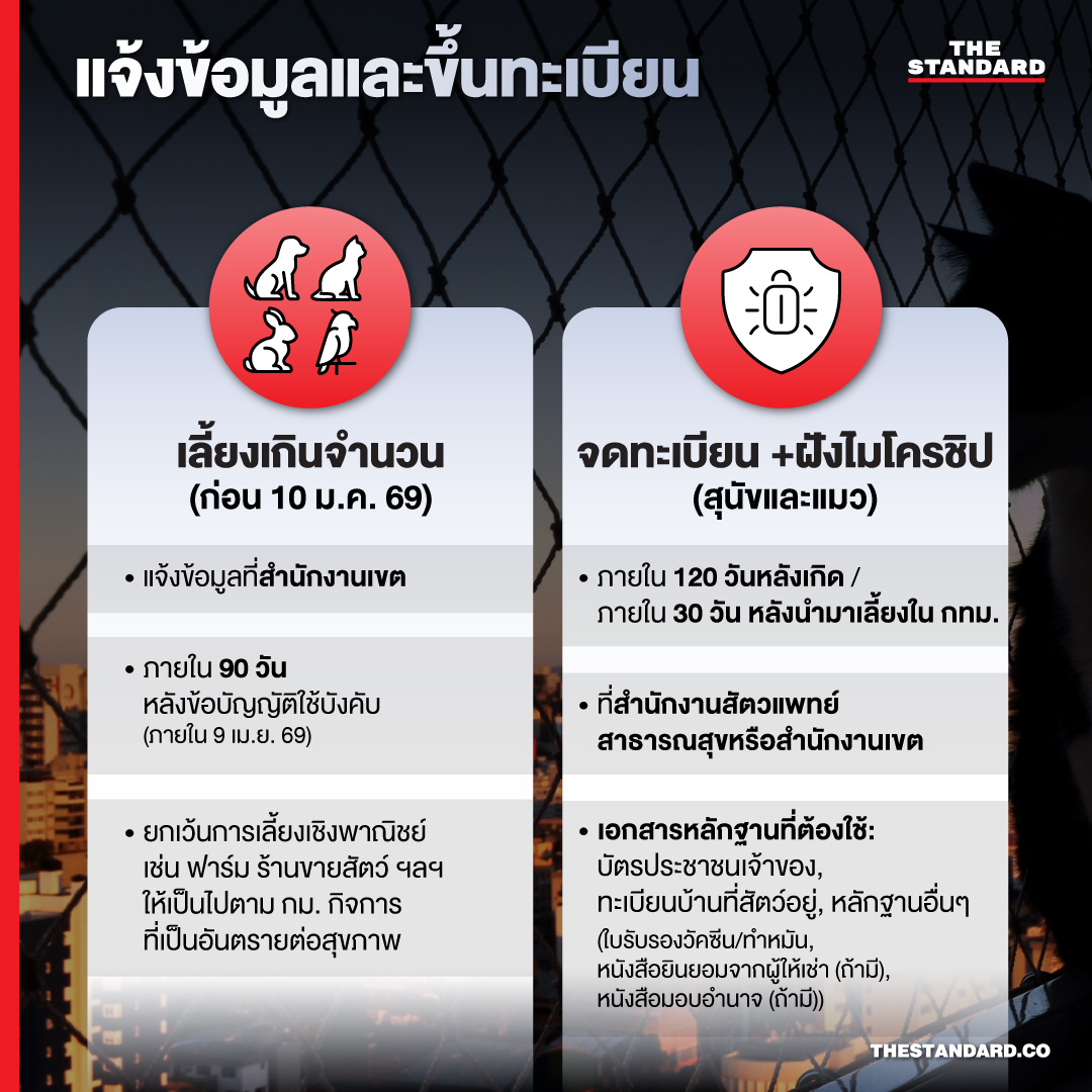 แจ้งข้อมูลและขึ้นทะเบียน 