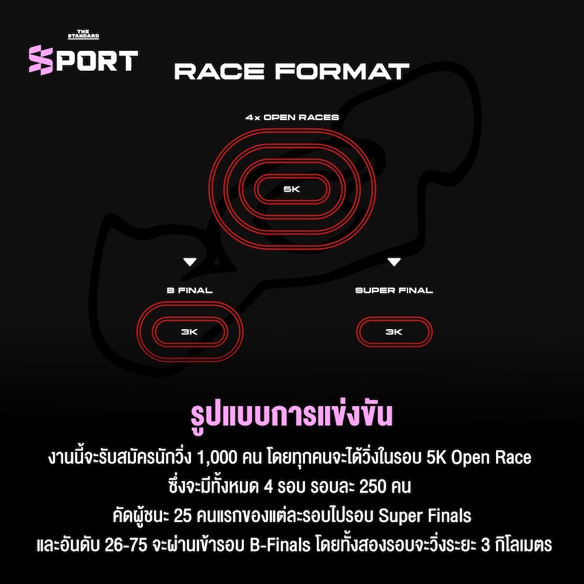 รูปแบบการแข่งขัน