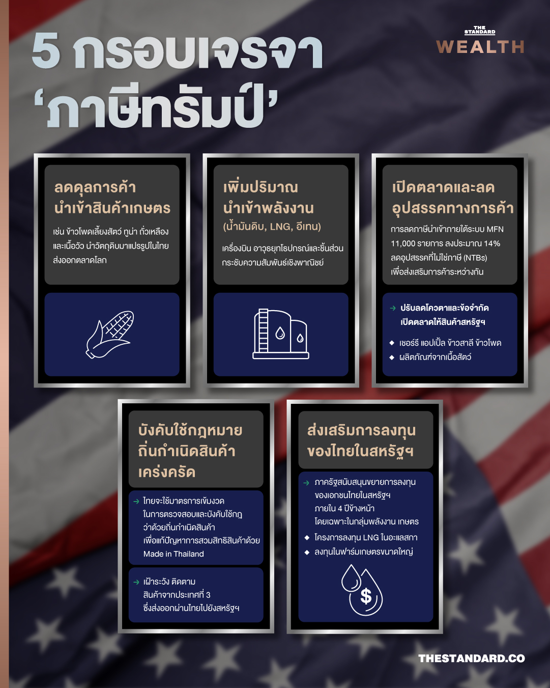 5 กรอบเจรจา ภาษีทรัมป์
