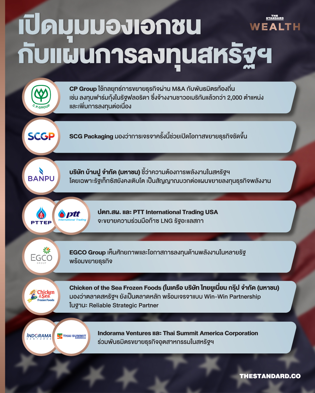 เอกชนไทย ลงทุนสหรัฐ
