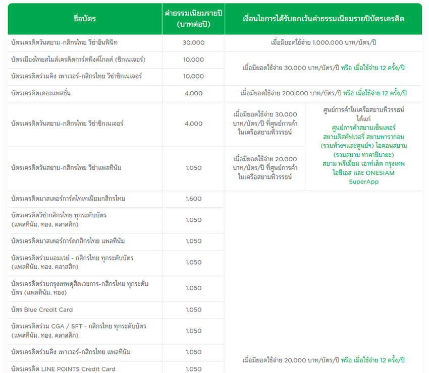 Kbank ยกเลิก ฟรีค่าธรรมเนียมรายปี