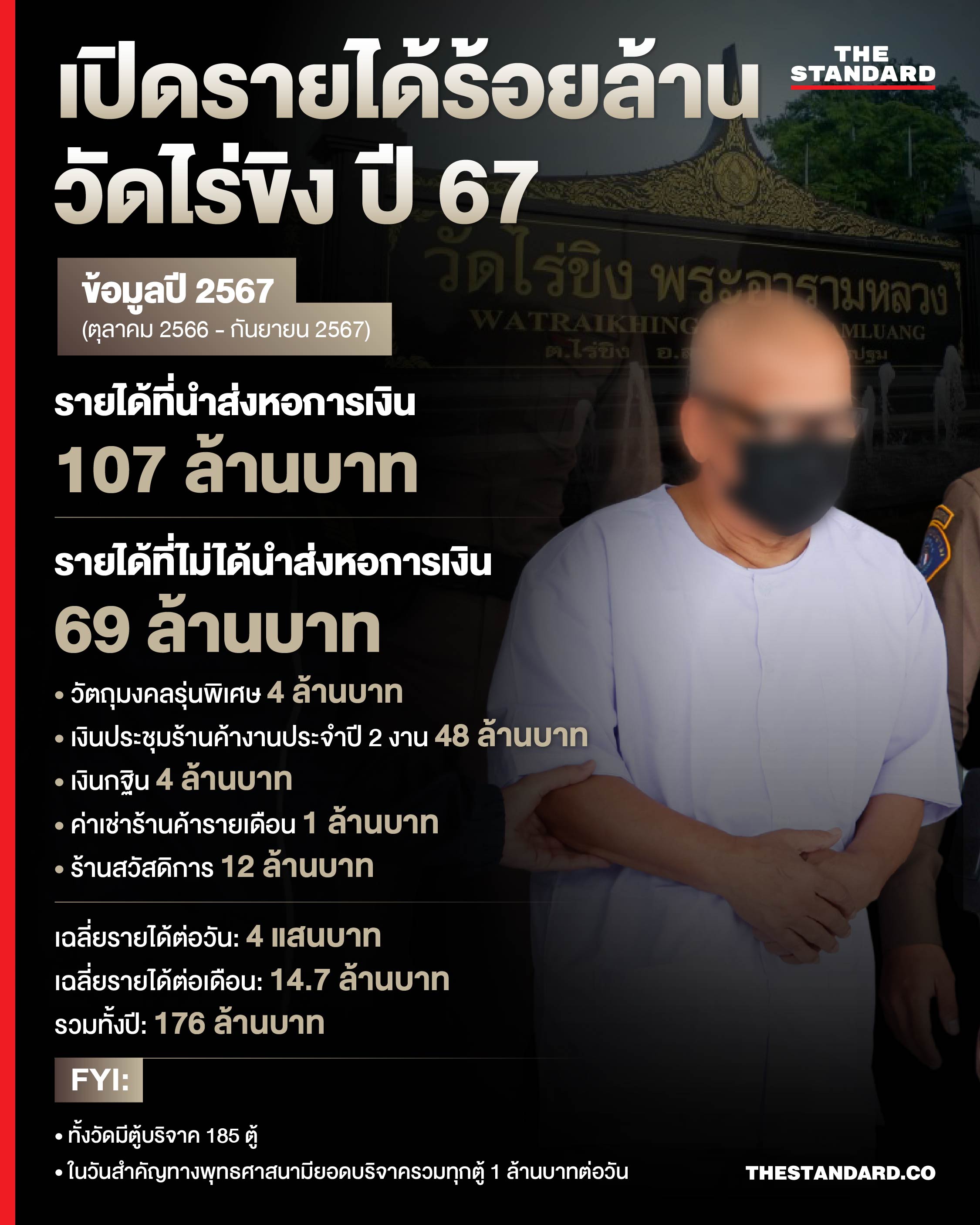 วัดไร่ขิง