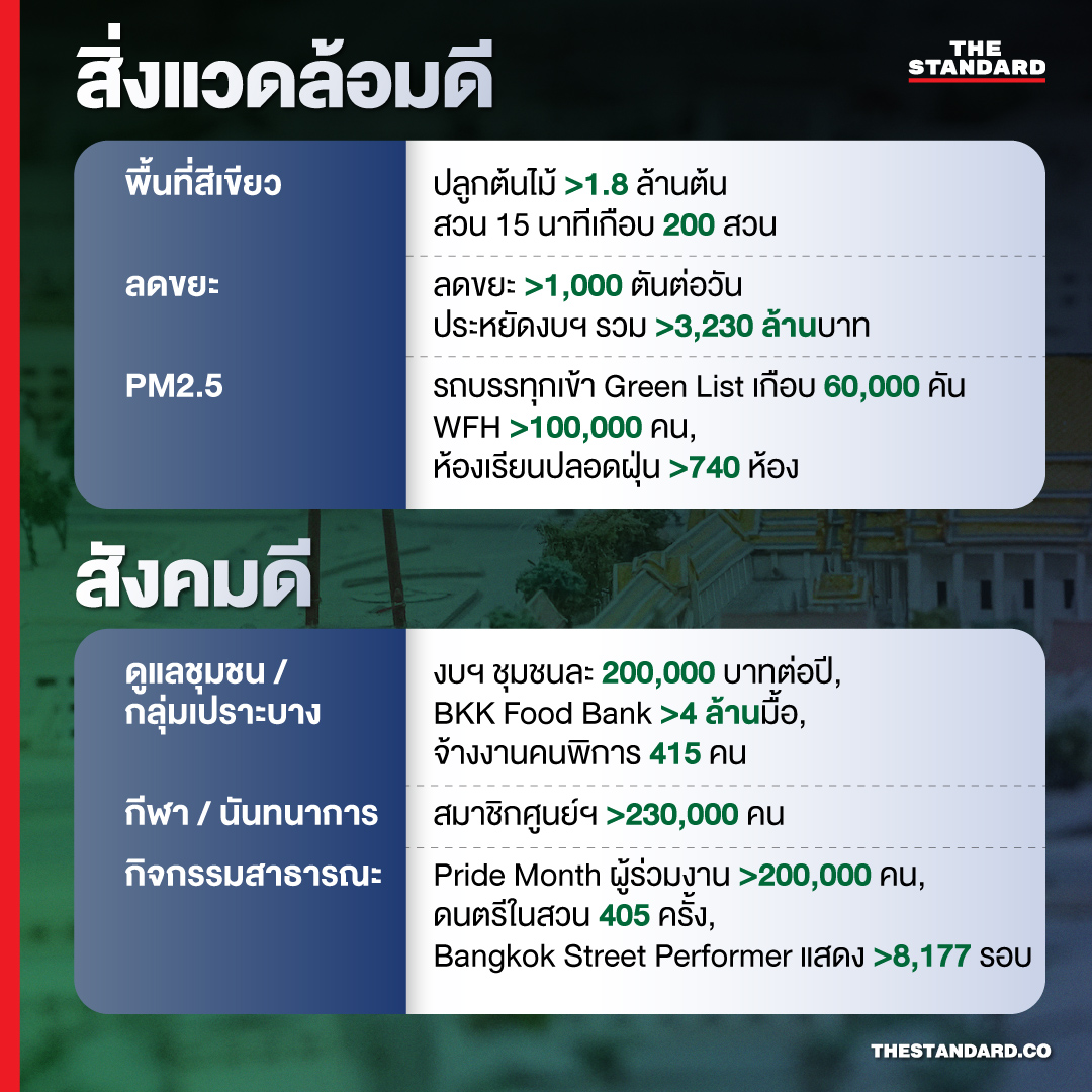 สิ่งแวดล้อมดี สังคมดี
