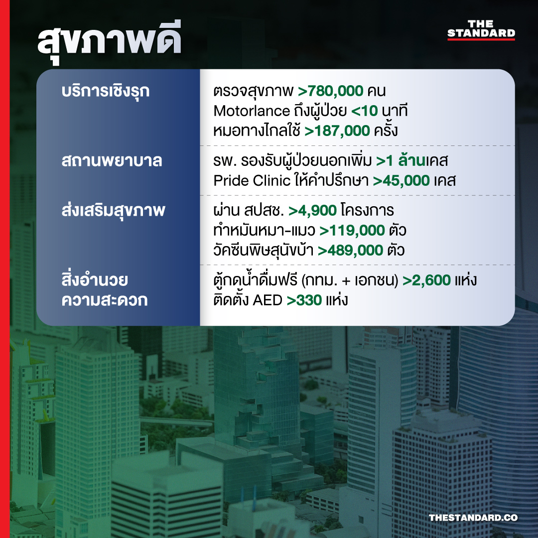 สุขภาพดี
