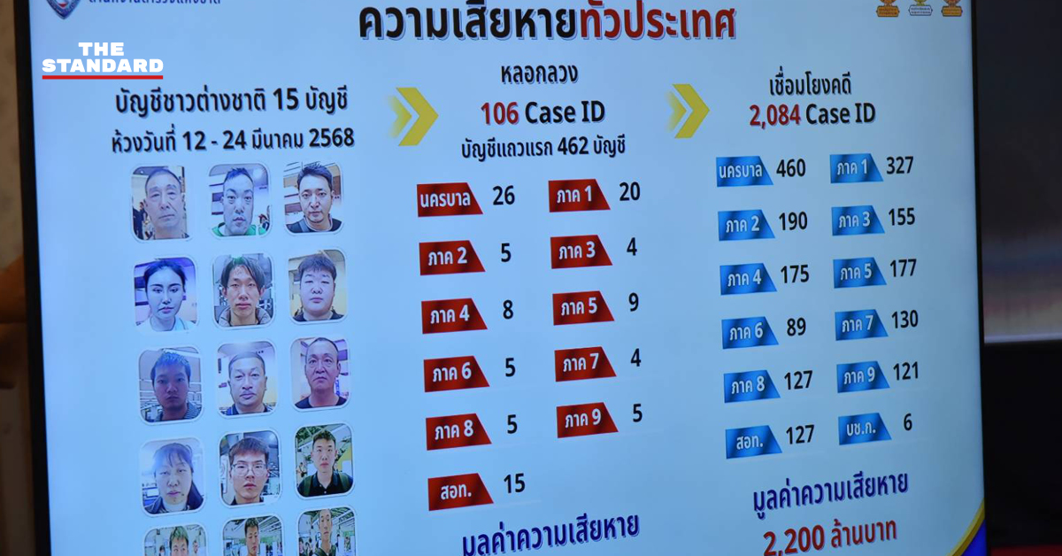 ภาพเจ้าหน้าที่ตำรวจแถลงข่าวจับแก๊ง คอลเซ็นเตอร์ จีน พร้อมหลักฐานบัญชีม้าและเงินสด