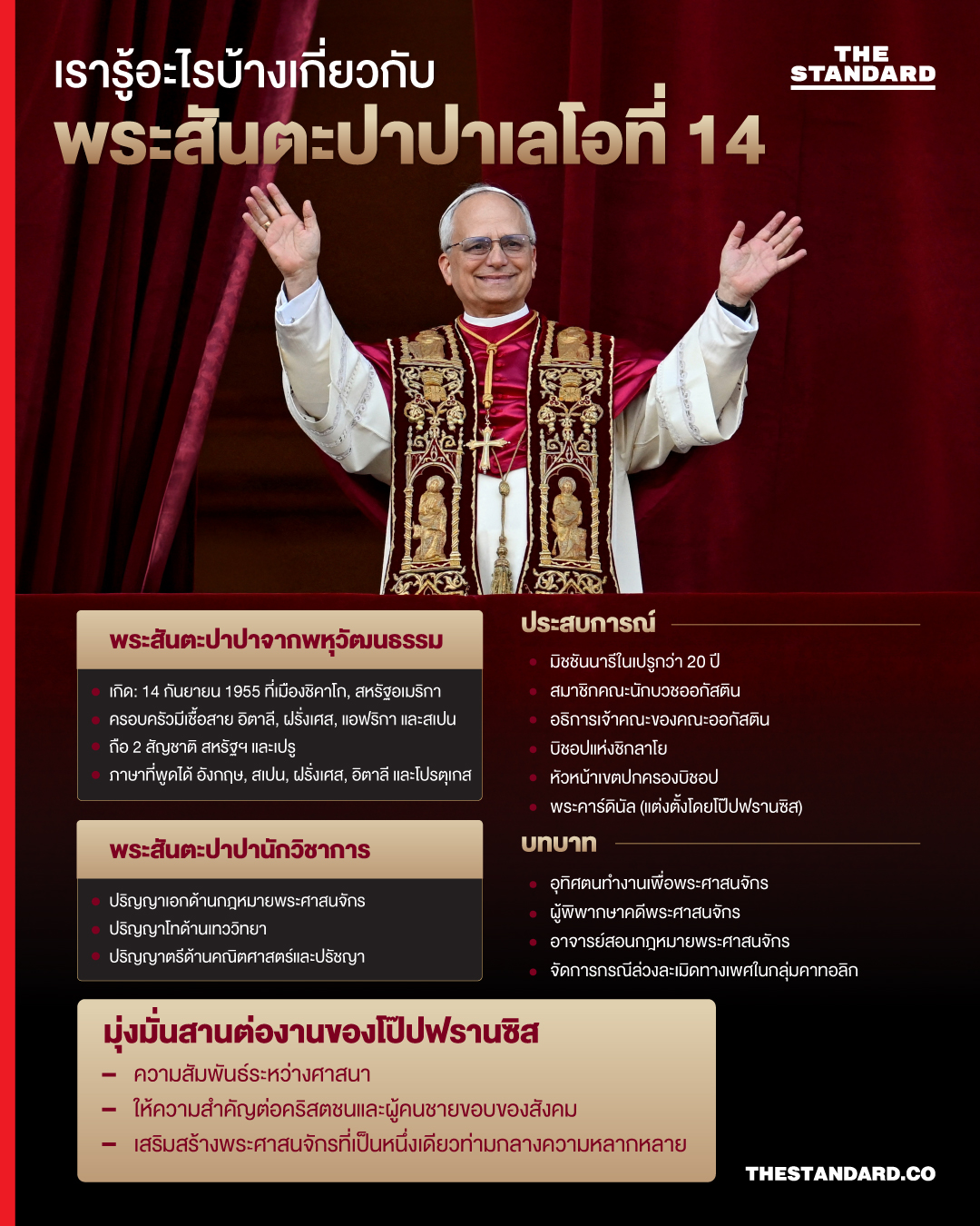 พระสันตะปาปาเลโอที่ 14