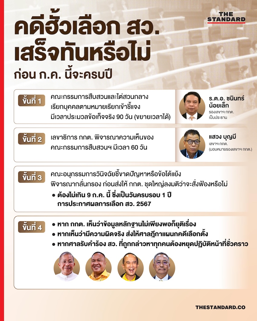 คดีฮั้วเลือก สว.