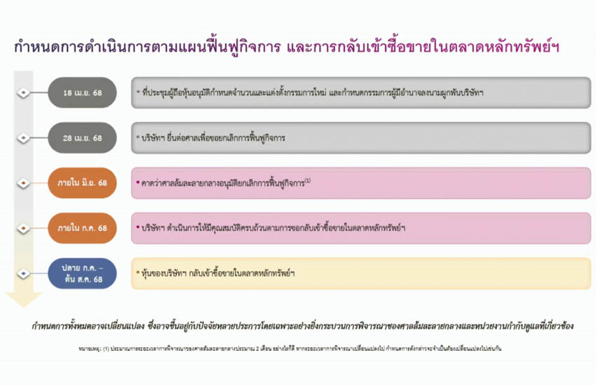 การบินไทย