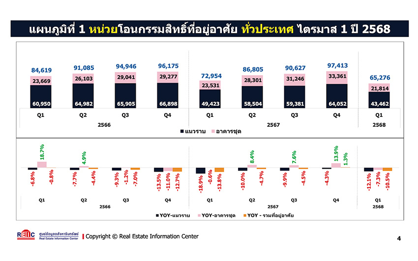 หน่วยโอนกรรมสิทธิ์
