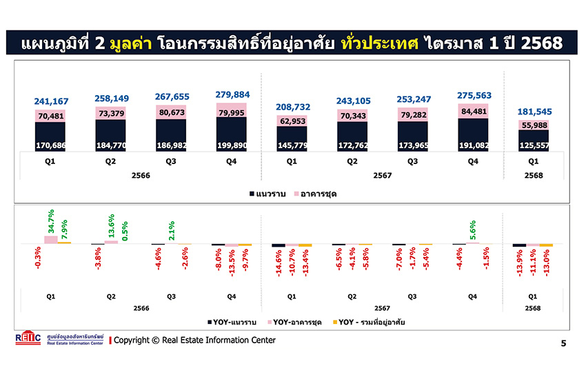 มูลค่าโอนกรรมสิทธิ์