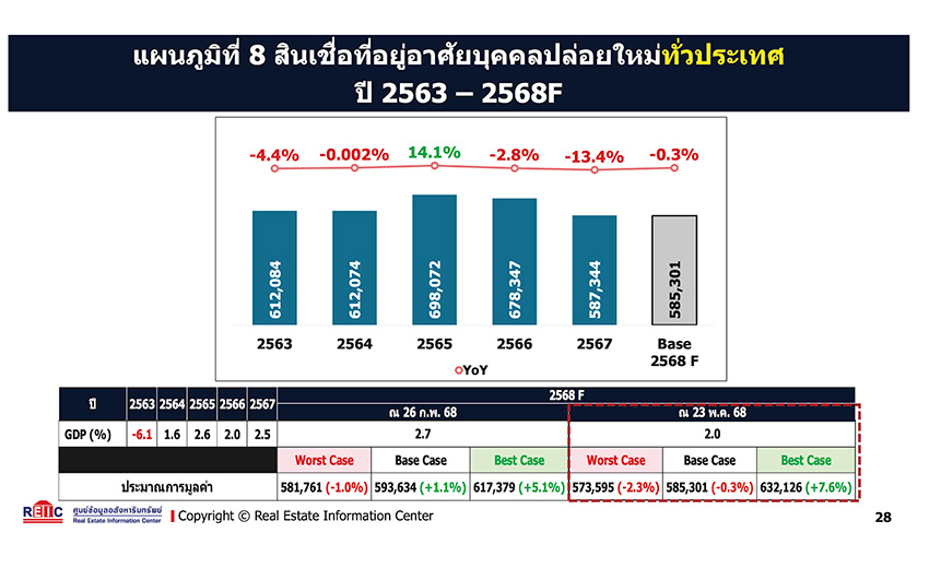 สินเชื่อที่อยู่อาศัย
