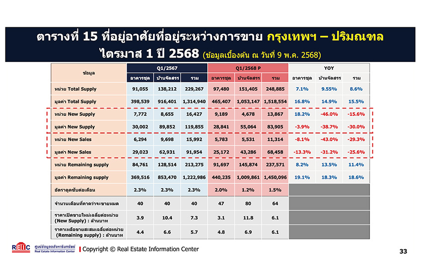 กรุงเทพ ปริมณฑล