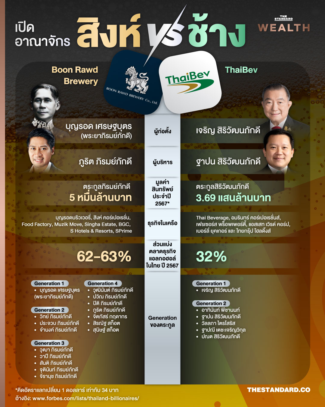 สิงห์ ช้าง