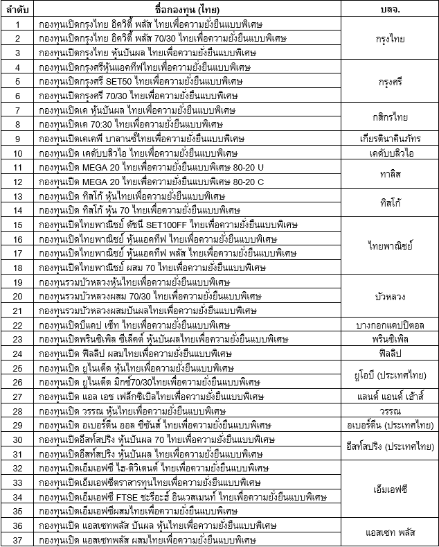 เปิดรายชื่อกองทุนรวม Thai ESGX