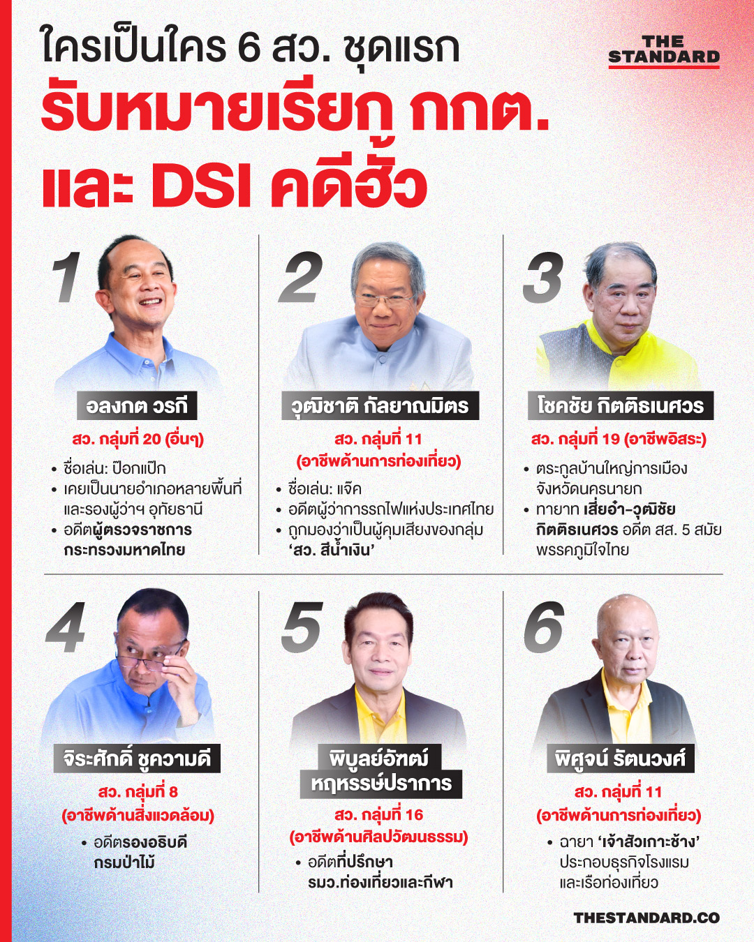 ใครเป็นใคร 6 สว. ชุดแรก รับหมายเรียก กกต. และ DSI คดีฮั้ว