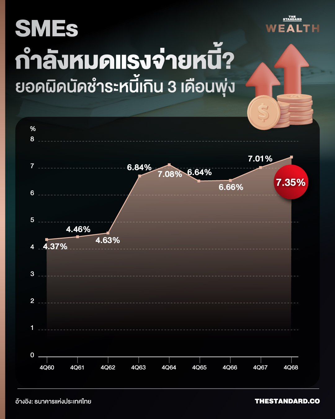 sme หมดแรง