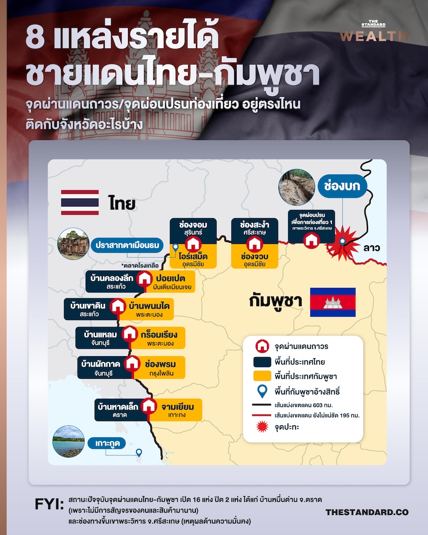 แผนที่แสดงเส้นทางการค้าชายแดนและผ่านแดนในภูมิภาค