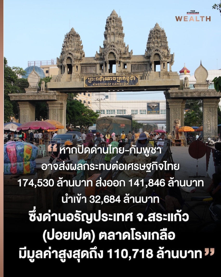 แผนที่แสดงเส้นทางการค้าชายแดนและผ่านแดนในภูมิภาค