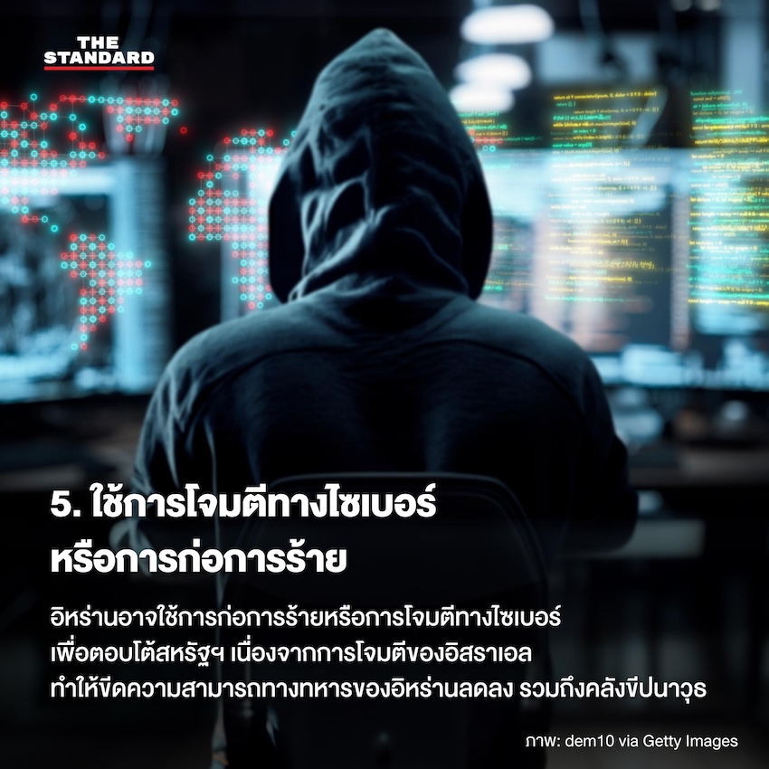 ใช้การโจมตีทางไซเบอร์หรือการก่อการร้าย