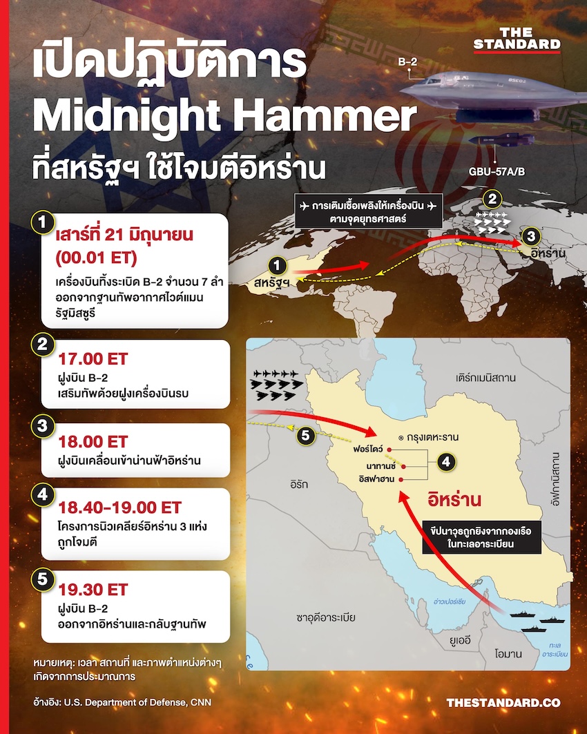 Midnight Hammer