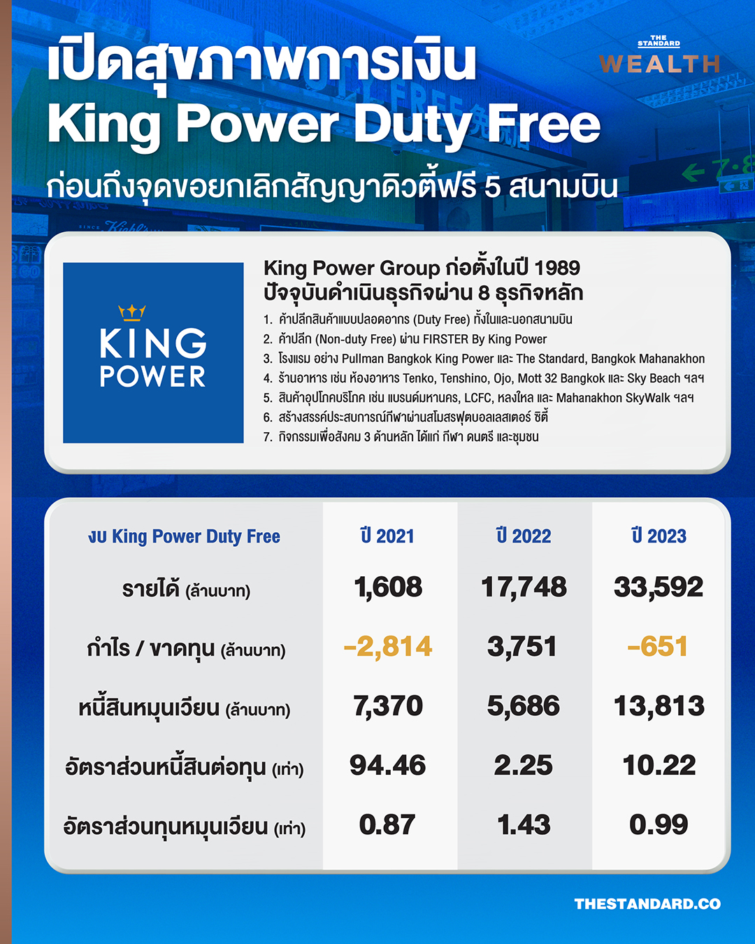 สุขภาพการเงิน King Power