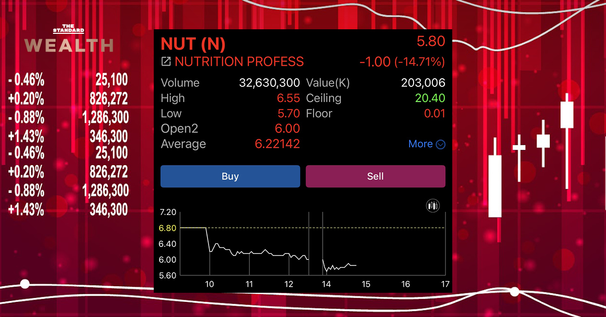 หุ้น NUT วันแรกดิ่งกว่า 16% พร้อมรายชื่อผู้ถือหุ้นคนดัง