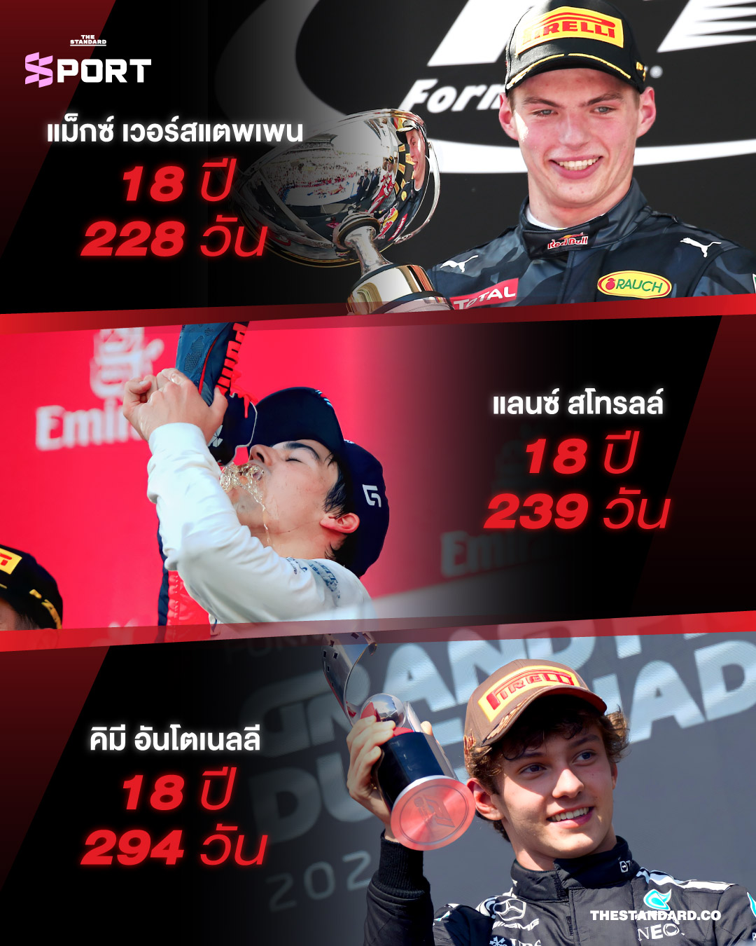 คิมี อันโตเนลลี นักขับอายุน้อยที่สุดอันดับ 3 ที่ขึ้นโพเดียมในศึก F1
