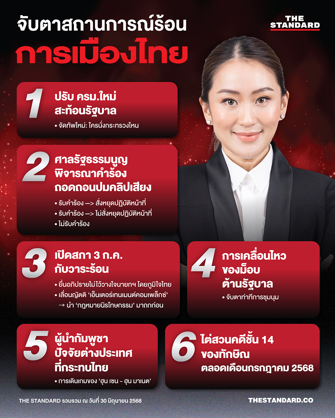 จับตาสถานการณ์ร้อนการเมืองไทย