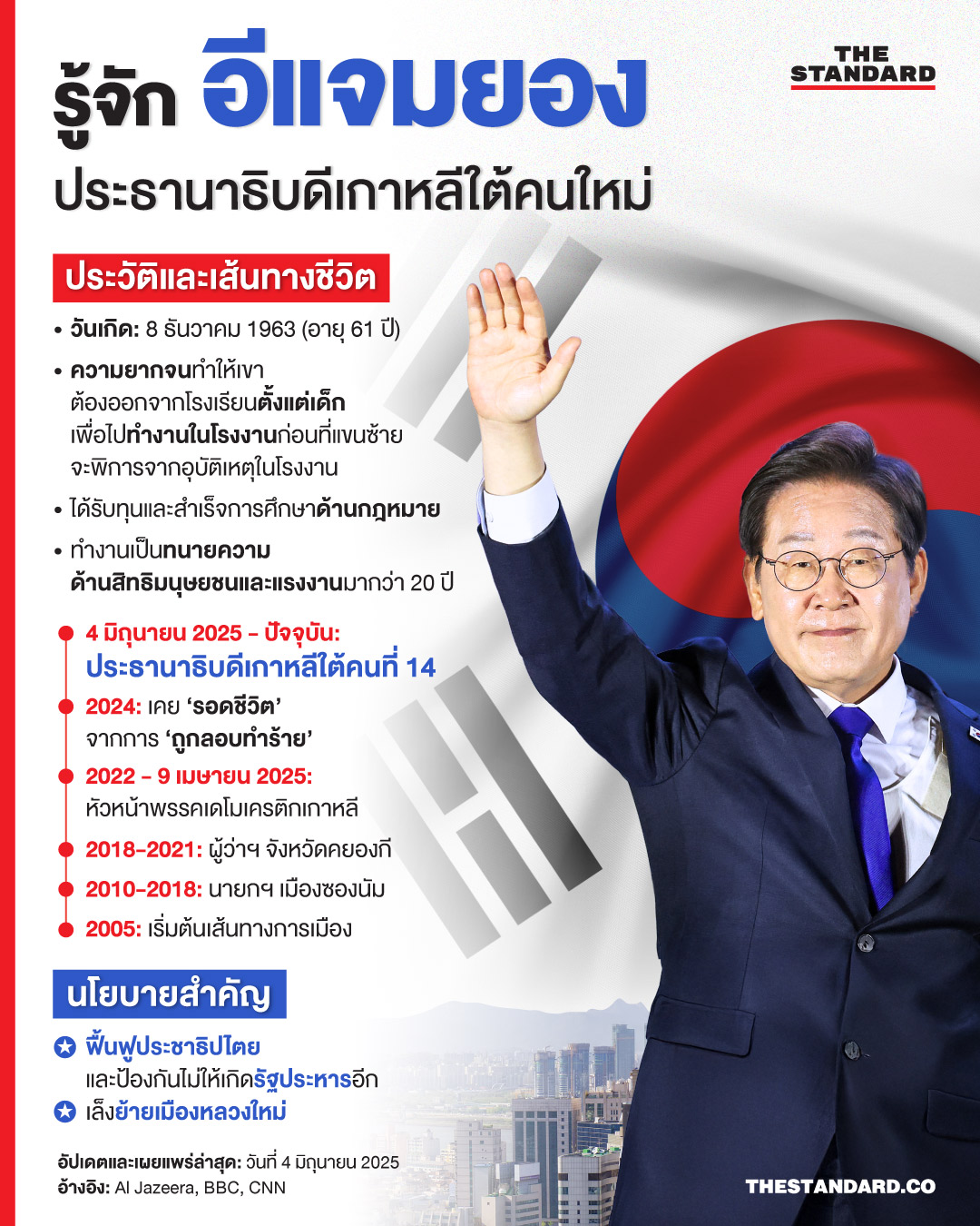 อีแจมยอง
