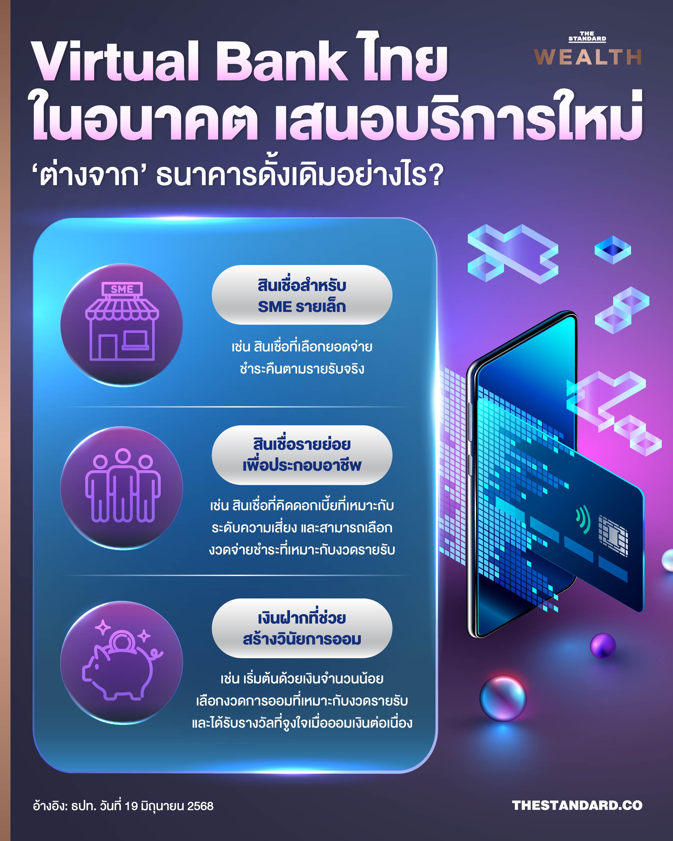 เปิดตัวอย่าง ‘จุดเด่น’ ของ Virtual Bank ไทยในอนาคต เสนอบริการใหม่ต่างจากธนาคารดั้งเดิมอย่างไร?